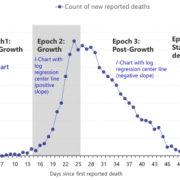 Shewhart Charts for COVID-19 Reported Deaths
